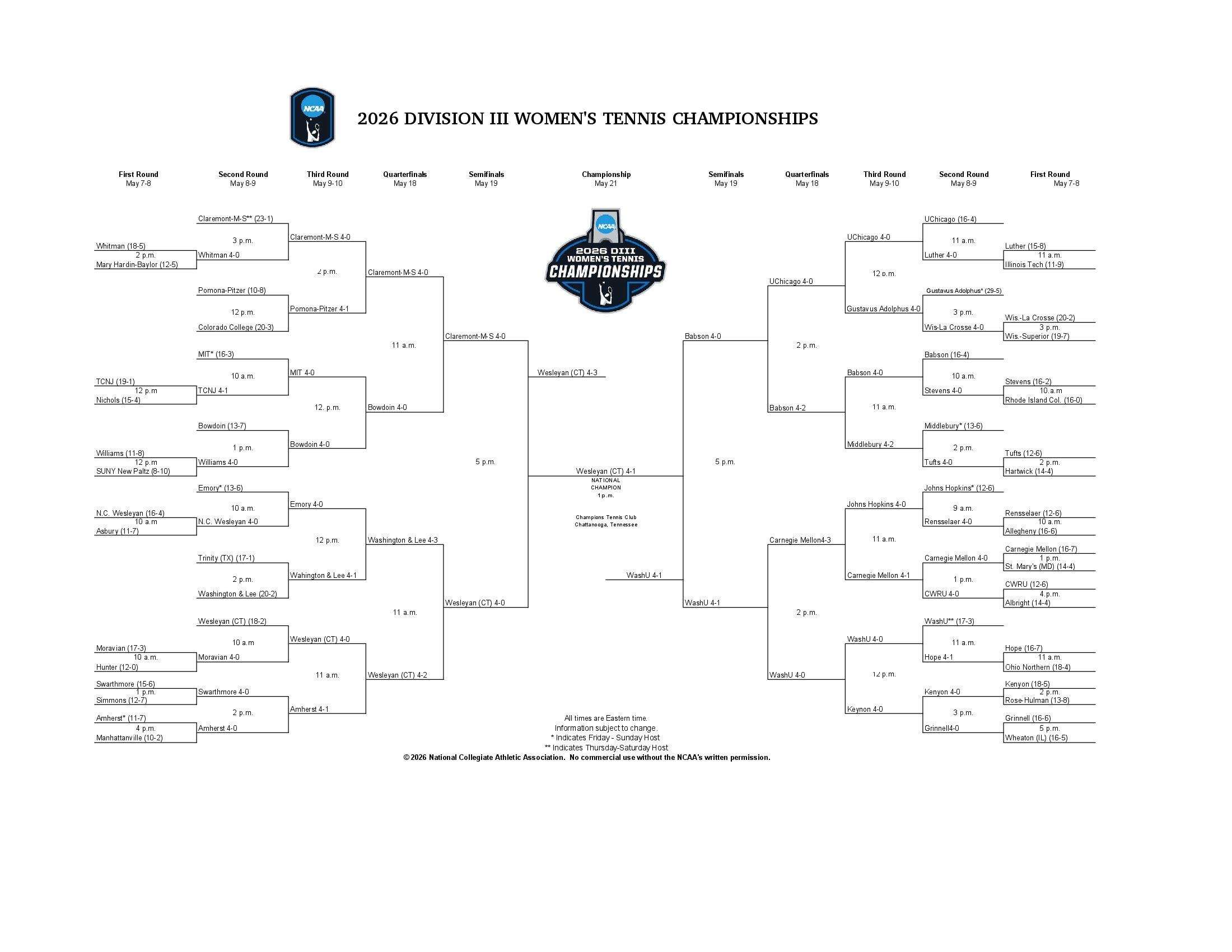 2026 NCAA DIII women's tennis bracket